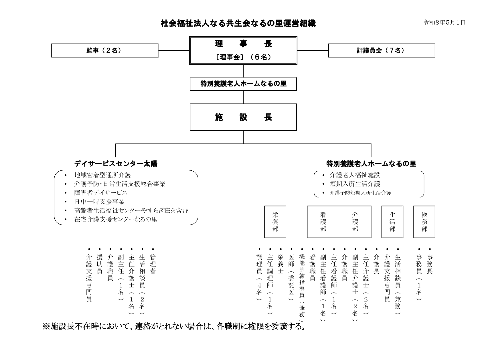 社会福祉法人なる共生会なるの里運営組織